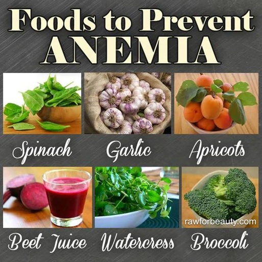 Anemia Preventatives
