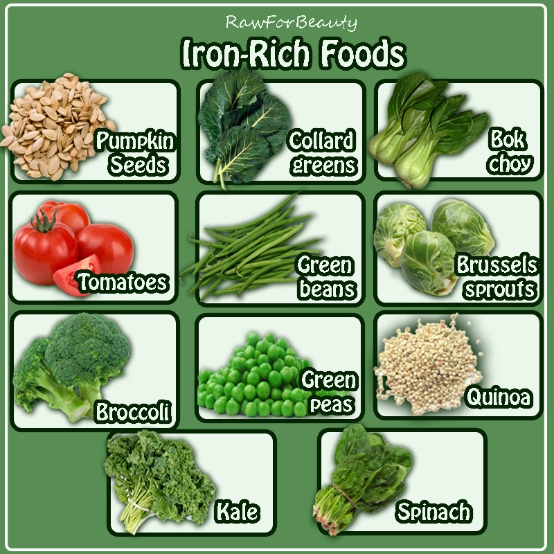 Iron Rich Foods