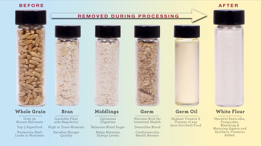 The Great Wheat Robbery