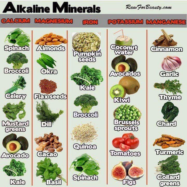 alkali foods2.jpg