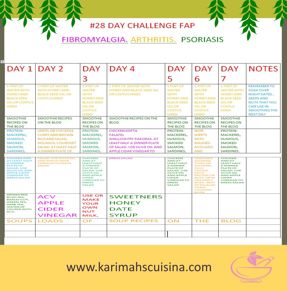 28daychallengedietplan
